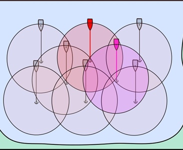 Dvě rady pro bezpečné kotvení