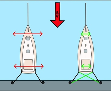Vyvázání v přístavu do bouřlivého počasí