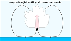 Vítr dovnitř, nebo ven?