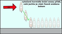 Řešení při bočním větru