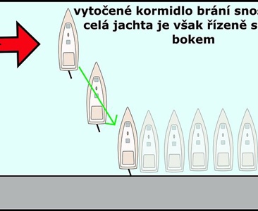 Řešení při bočním větru