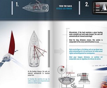Automatický trim? Proč ano a proč ne?