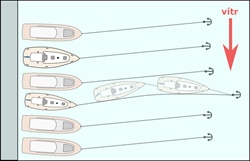 Kotvení v bočním větru mezi lodě