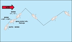 Bezpečná plavba na zadní vítr