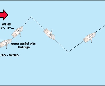Bezpečná plavba na zadní vítr